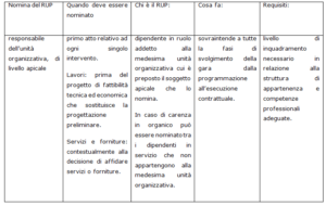 Le Linee Guida Anac